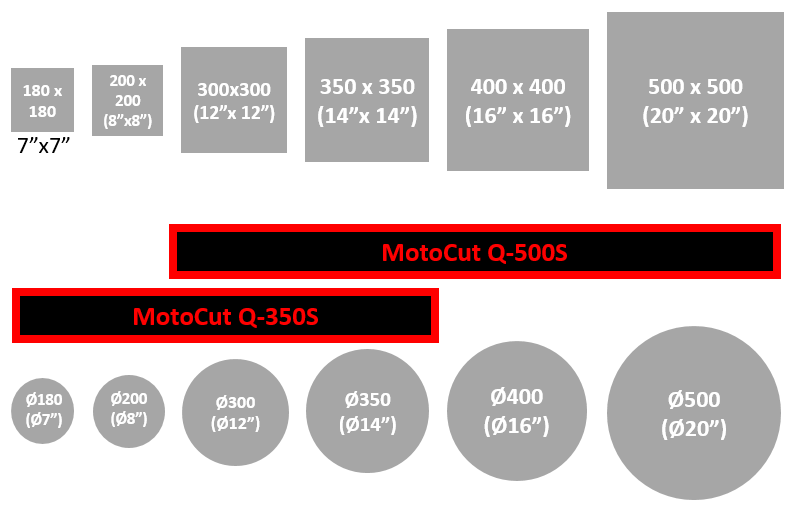 Q350S - Betonpfahlschneider zum Schneiden, 180x180 mm bis 600x600 mm