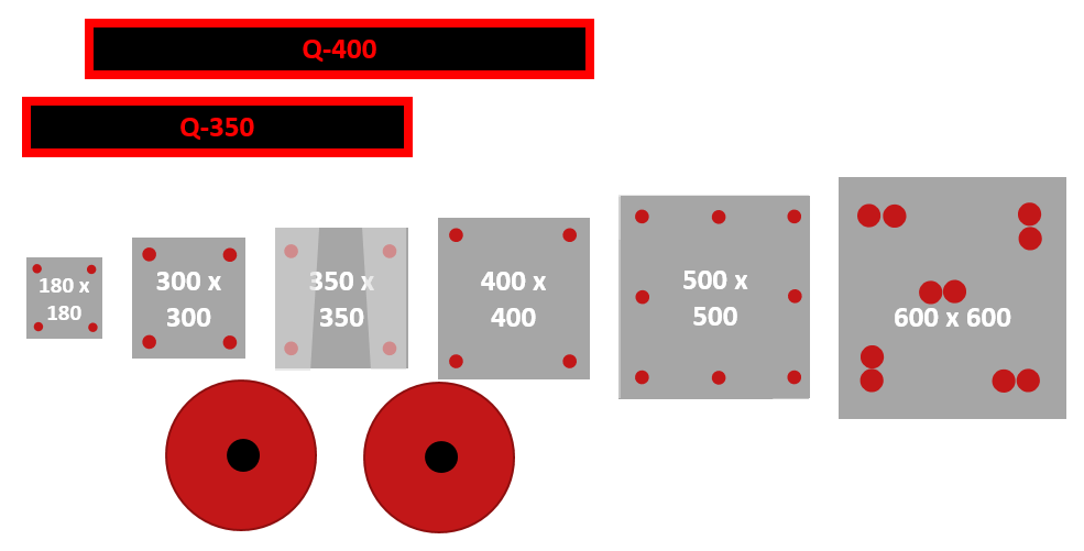 Q400 - Betonpfahlschneider zum Schneiden und Brechen, 200x200 mm bis 400x400 mm