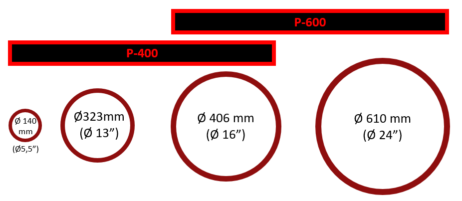 P400 - Plasma-Stahlrohrschneider für Rohrfundamente, Ø166 - Ø406 mm