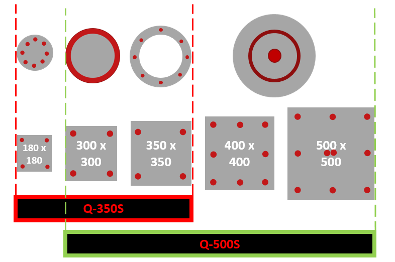 Q500S - Betonpfahlschneider zum Schneiden, 300x300 mm bis 500x500 mm